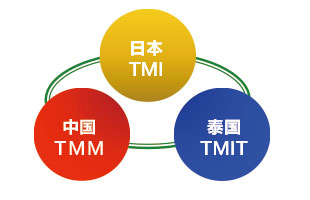 HN SERIES 手动单相式清洗设备