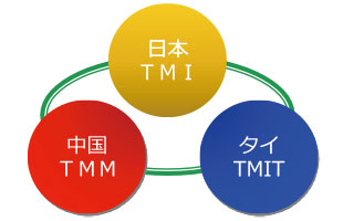 HN SERIES 手动单相式清洗设备