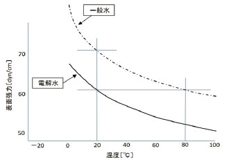 真空碳氢化合物清洗