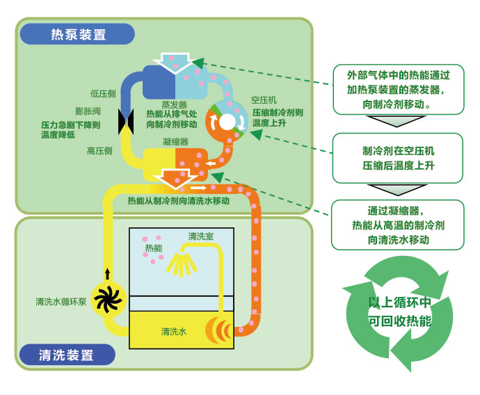 冷却液系统