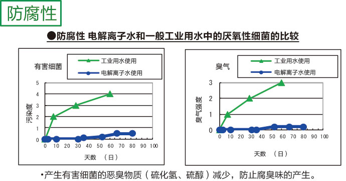 冷却液系统