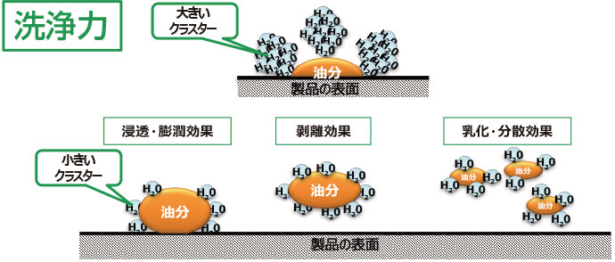 真空碳氢化合物清洗