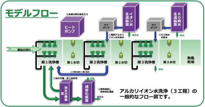 真空碳氢化合物清洗