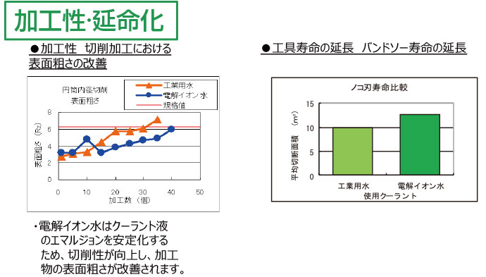 冷却液系统